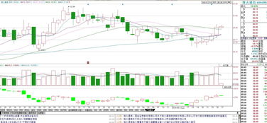 光通訊龍頭烽火通訊與日用百貨銷售的跨界探索